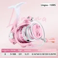 Lingna 1500s