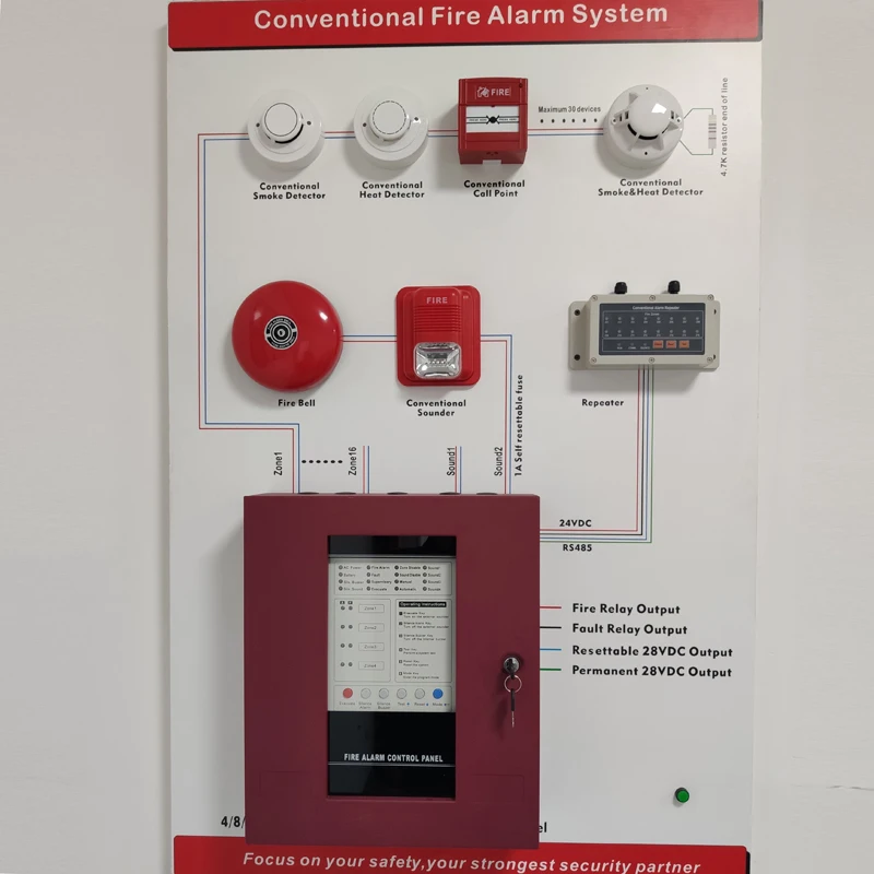 Feuer Alarm Control Panel with16 Zonen Konventionelle Feuer Alarm System Control Panel Sicherheit Host FACP