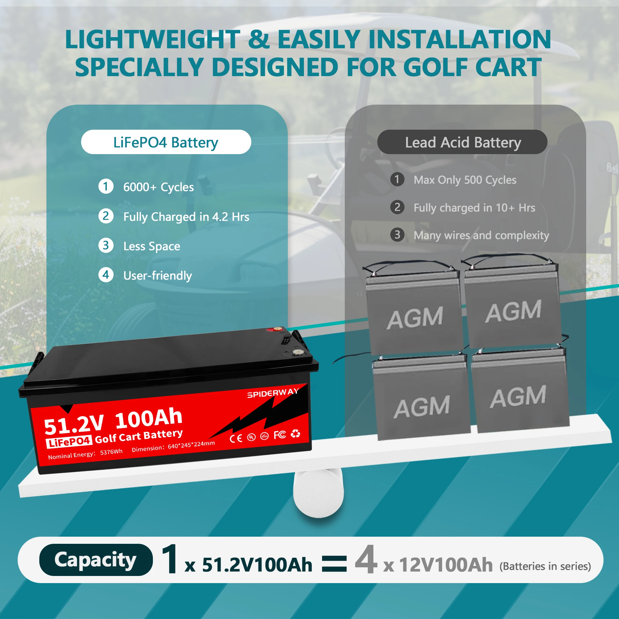 

48V 100Ah Lithium LiFePO4 Battery 200A BMS 10 Year warranty for Golf cart EV RVar Perfect for Golf Carts