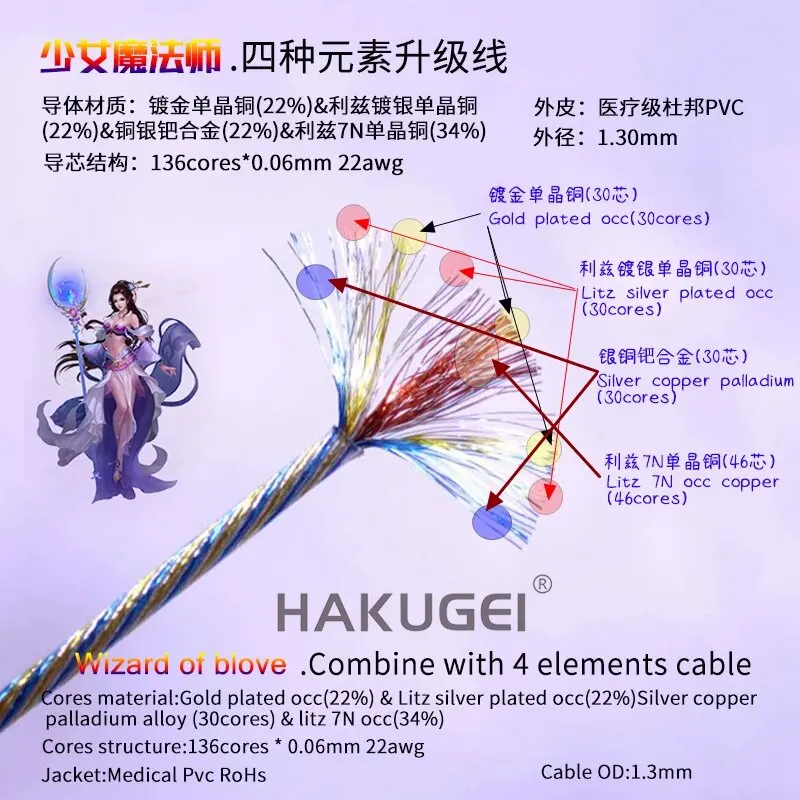 Wizard Of Blove.Com…