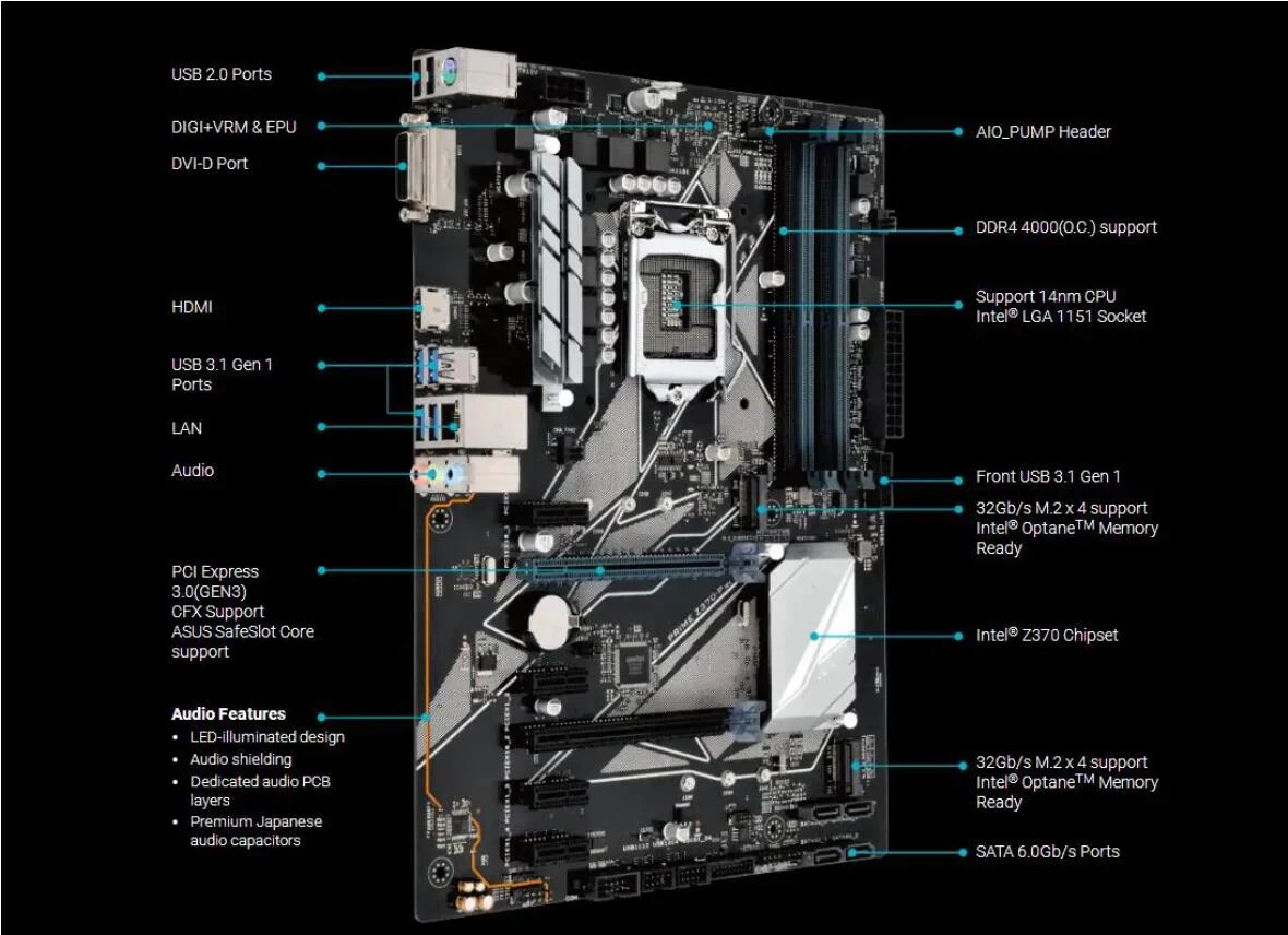 Imagem -05 - Placa Mãe Desktop Lga1151 Ddr4 64gb Core i7 i5 i3 Pci-e 3.0 64gb Intel Z370 Mainboard Usado Prime-z370-p