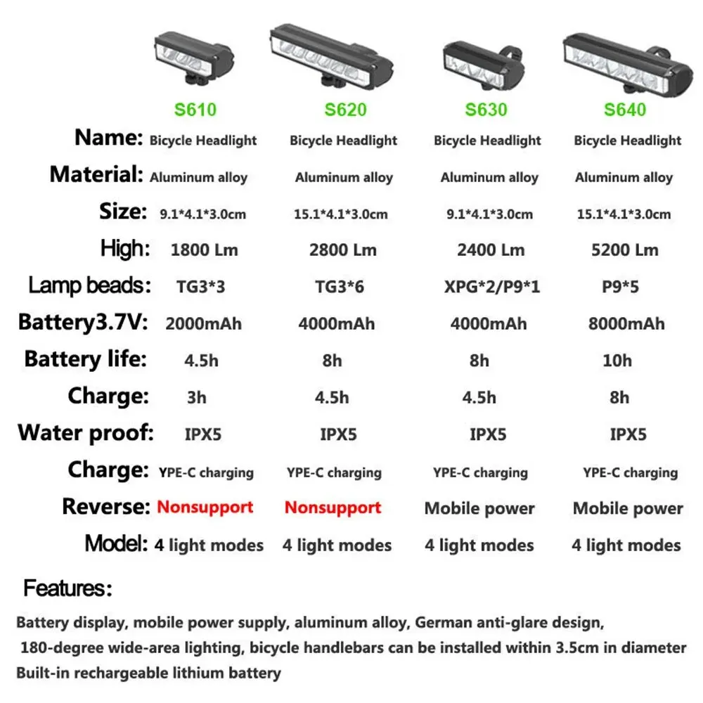 Bicycle Light Front 8000mAh 5200LM Bike Light Power Bank Waterproof Flashlight USB Charging MTB Road Cycling Lamp Accessories