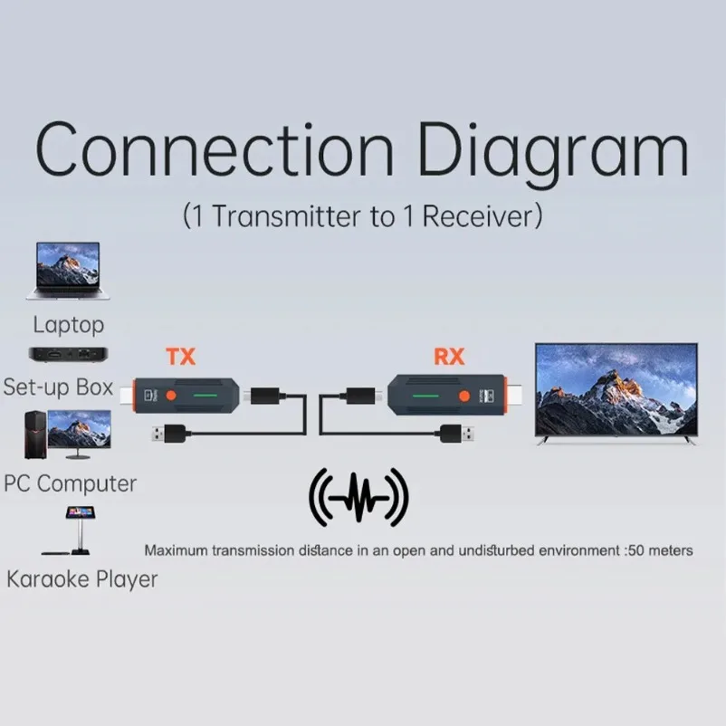50 متر 1080P HDMI-متوافق مع جهاز ريسيفر استقبال وإرسال لاسلكي فيديو جهاز استقبال للتليفزيون عرض موسع للكاميرا الكمبيوتر المحمول إلى التلفزيون