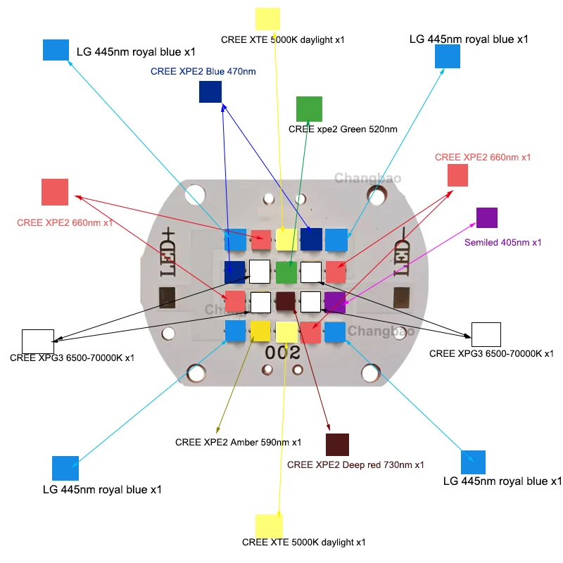 

Многоцветные светодиоды высокой мощности 50 Вт, 30-32 В, 1,5 А для изготовления на заказ лампы для выращивания растений в аквариуме