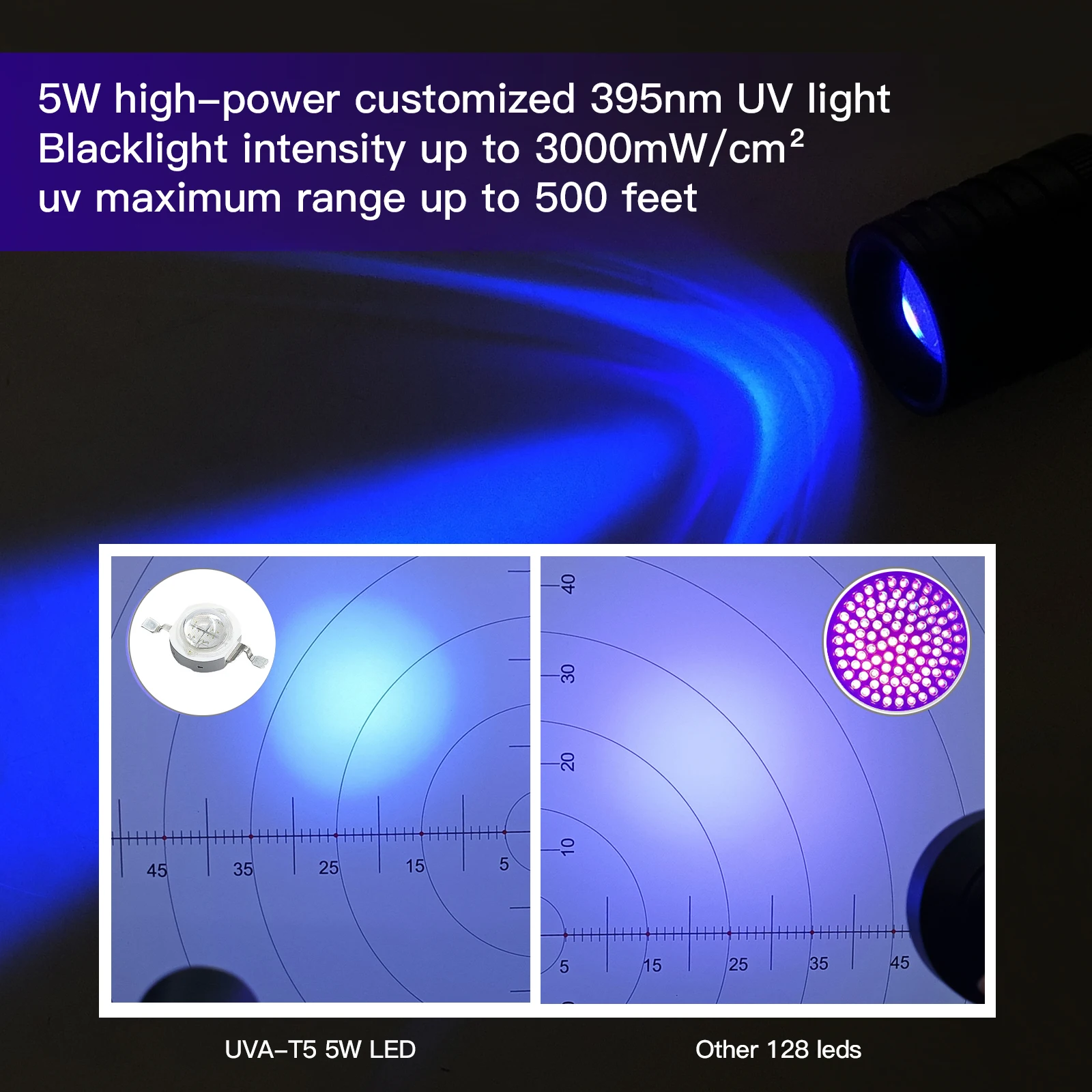 uv 365 black light tpy-c Rechargeable lithium battery fluorescent reaction kitchen oil scorpion detection