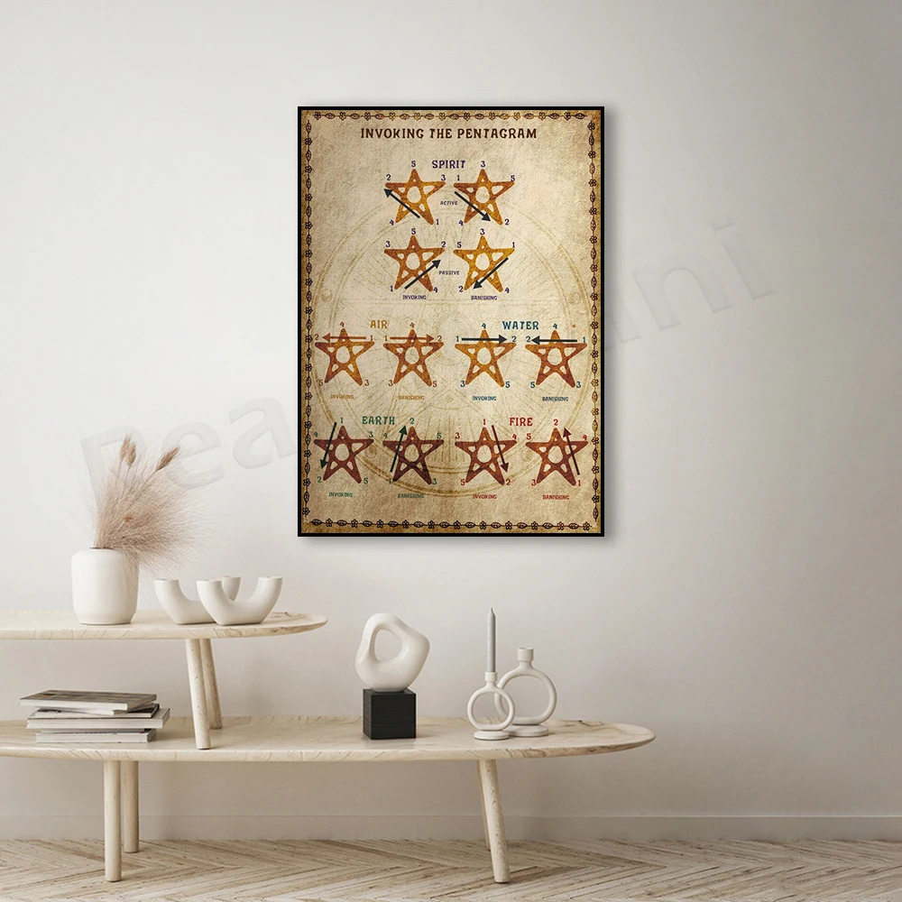 Pentagram of Earth, Air, Fire, Water and Spirit. Printable Magic Book Pages, Picture Poster for Wall Decor
