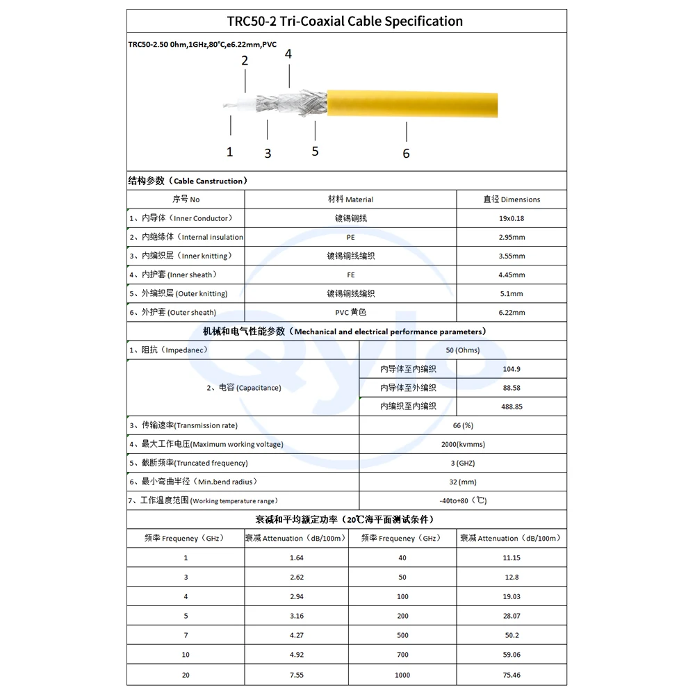 TRB to TRB Triple Coaxial RF Test Cable TRC50-2 Low-Noise Cable TRB Male and Female Connectors TRB to TRB Cable (1 pcs)