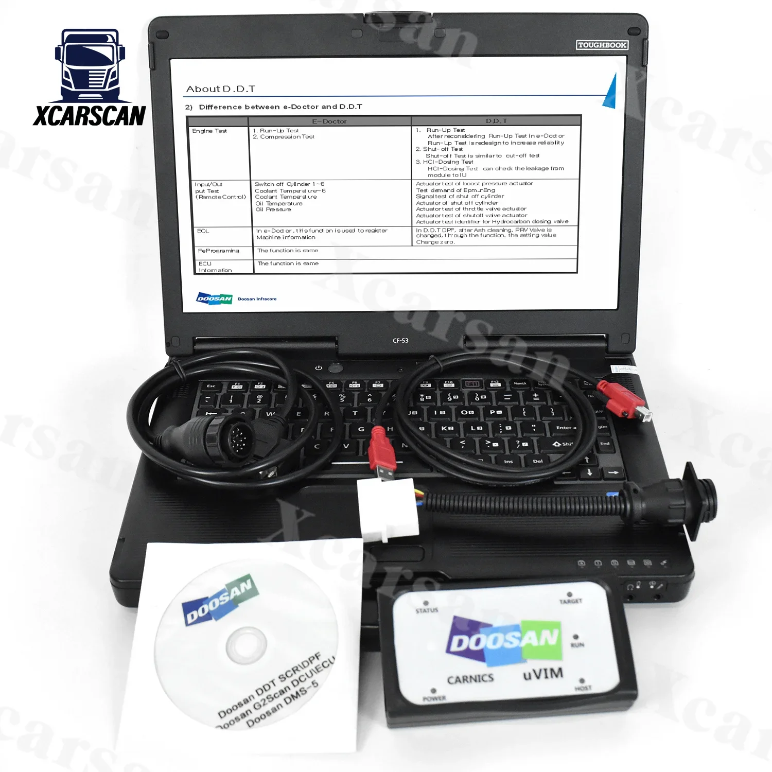 For Doosan Diagnostic Tool CF53 Laptop DOOSAN uvim Engine Fault Detector DDT SCR DPF DCU ECU Excavator Forklift Scanner Tool