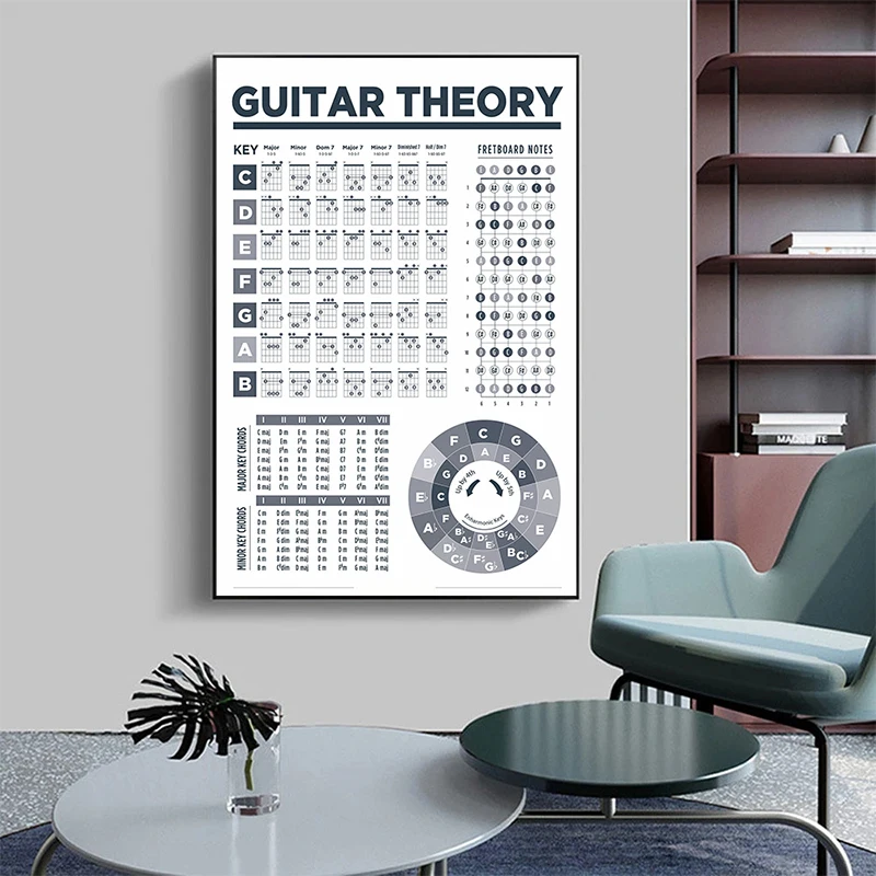 All in One Basic Guitar Theory Poster Scales Chords Chart Canvas Painting Colorful Music Education Wall Art Picture Home Decor