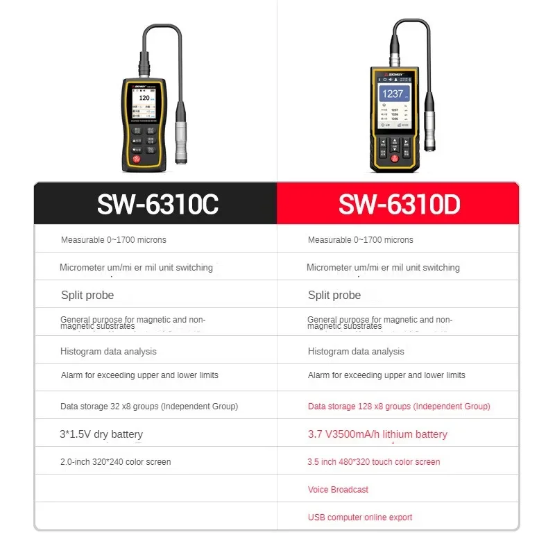 SNDWAY SW-6310A Miernik grubości powłoki samochodowej 0,1 um/0-1700 Tester grubości powłoki FE/NFE Mikrometr Narzędzie natryskowe