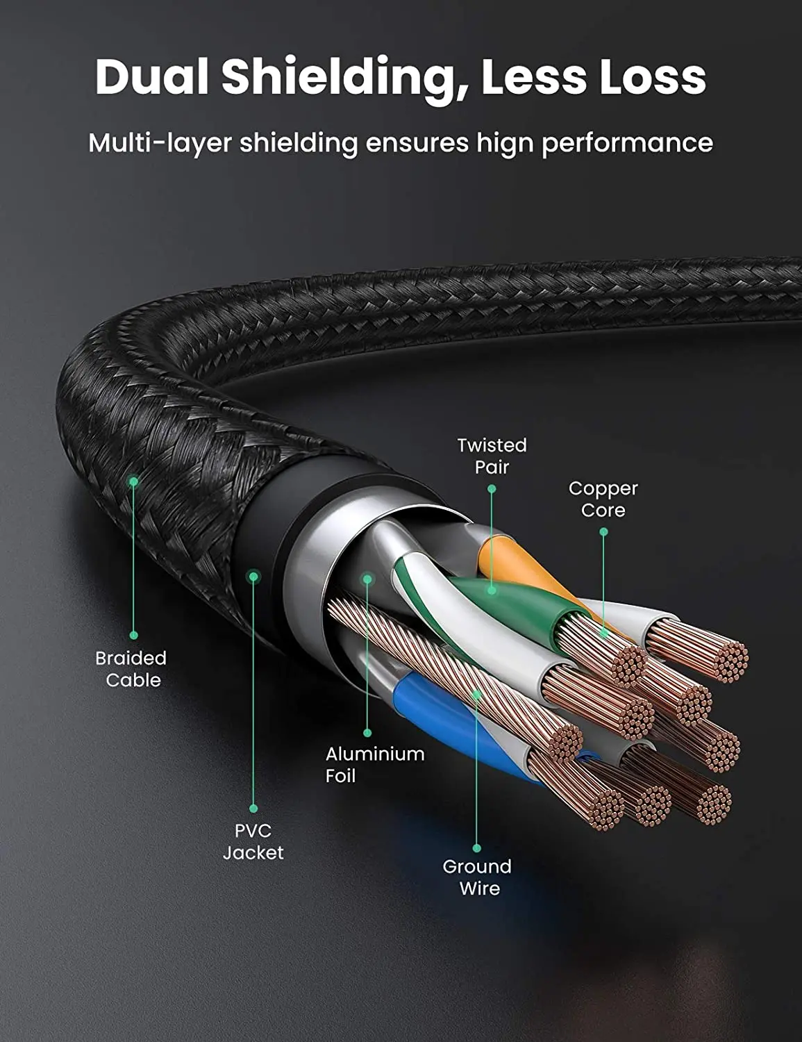 Cavo Ethernet UGREEN Cat 7 Cavo Internet intrecciato ad alta velocità da 3,3 piedi Cavi di rete LAN pesanti per interni schermati Cat7 RJ45