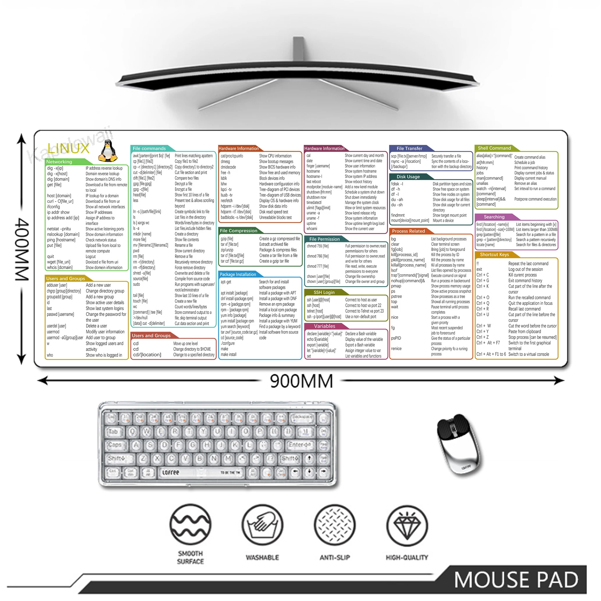 

Linux Shortcuts Kyes Mouse Pad Large Extended Pads Big Keyboard Mats Mousepad Gaming Desk Mat Stitched Edge Non-Slip Base 80x30