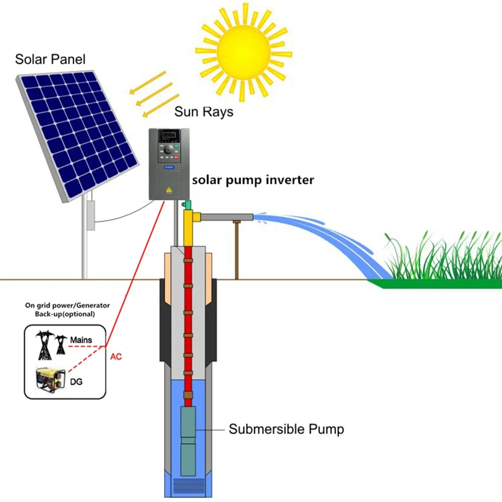 2,2 kW-630kW do nawadniania farmy falownik pompy solarnej falownik solarny MPPT dla pompy