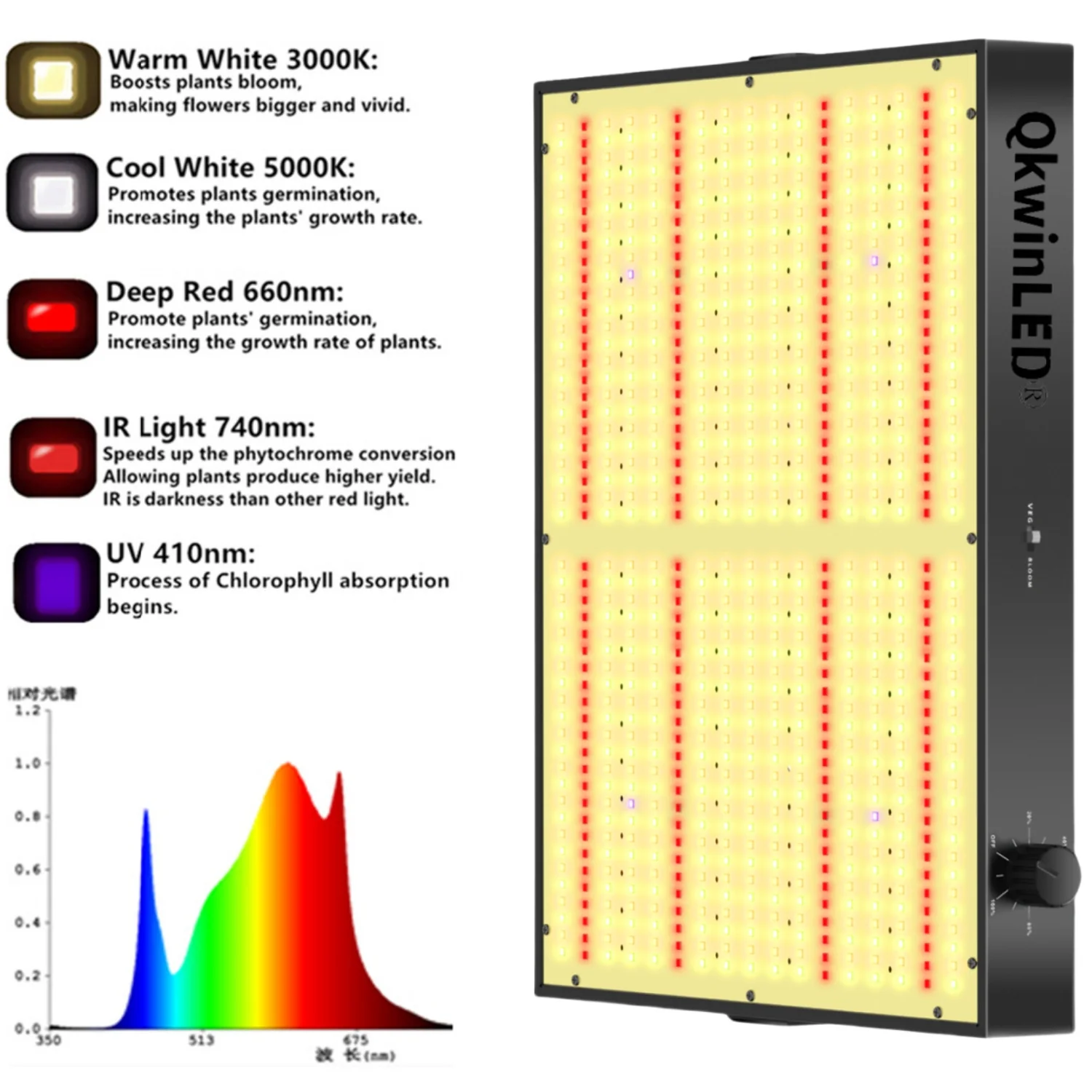 Samsung Lm281b+ LED Grow Light Full Spectrum Phyto Lamp AC85-240V 40W For Indoor Grow Tent Plants Growth Light