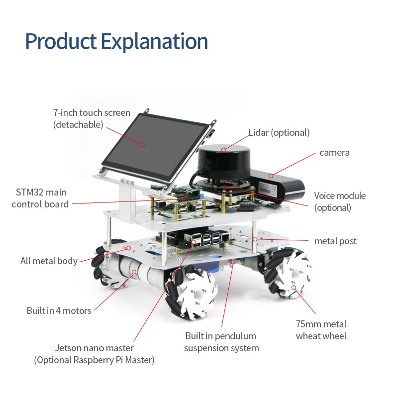 Ackerman ROS robot differential unmanned car McNamm wheel raspberry open source SLAM mapping navigation