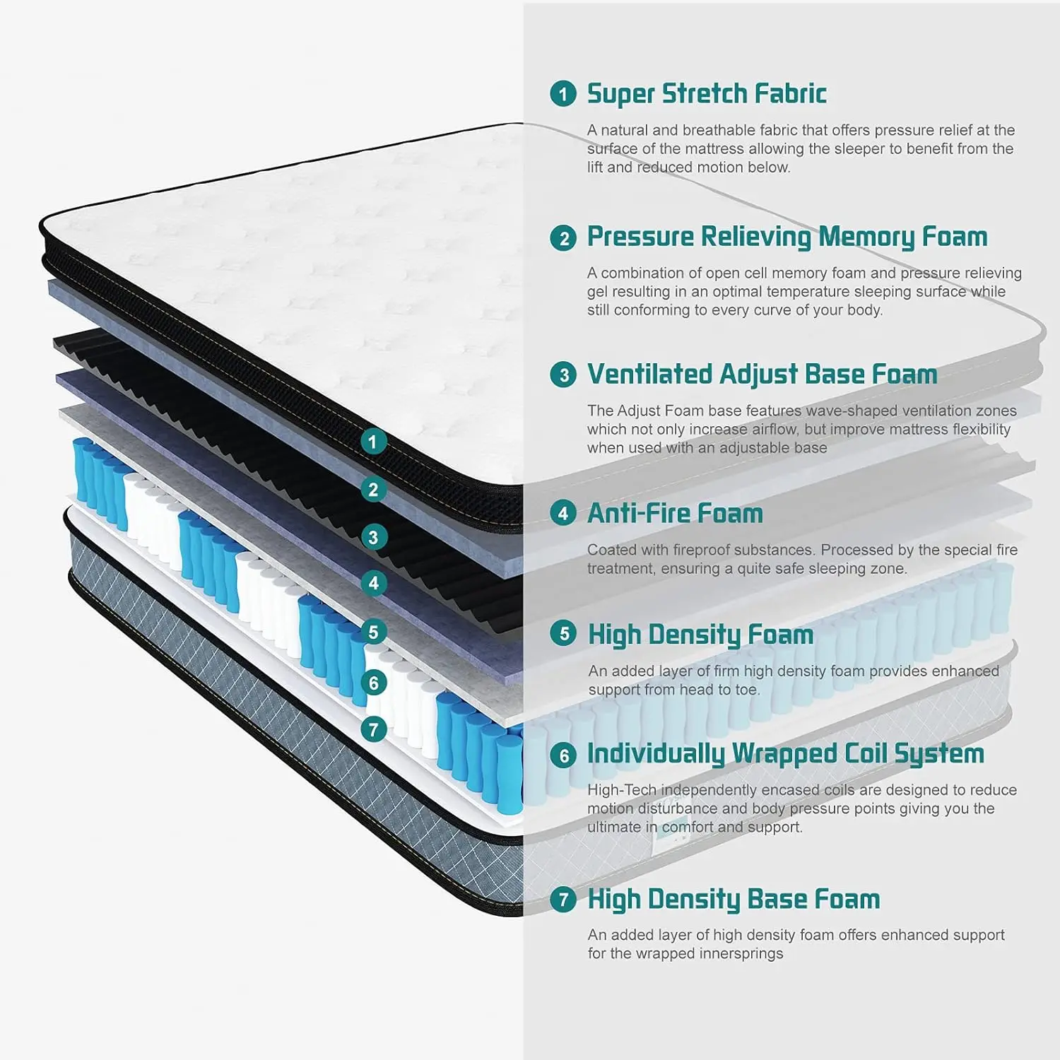 Full Mattress, 10 Inch Memory Foam Mattress with Innerspring Hybrid Full Size Mattress in a Box Pressure Relief & Suppor