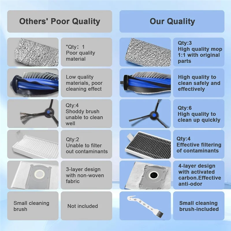 

ABUS-21Pcs For ECOVACS DEEBOT X8 /X8 PRO OMNI Robot Vacuum Cleaner Parts With Dust Bags Filters Main Side Brushes Roller Mops