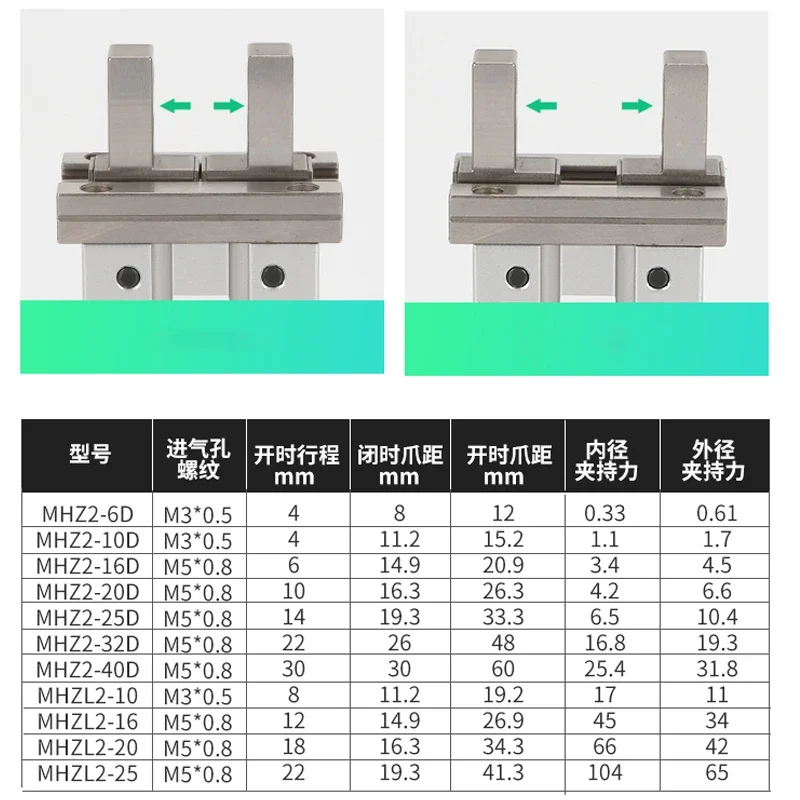 MHZ2 10D 16D 20D 25D 32D 40D MHZ2 10S MHZ2 10C Parallel Air Gripper  Type Pneumatic Cylinder Double or Single Acting Gripper