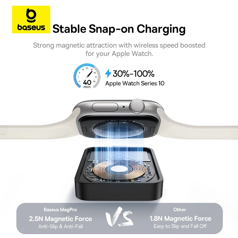 Baseus Mini Magnetic Wireless Charger For E-Watch 2.5W For Apple Watch S1-S10 Series SE Series Ultra Series