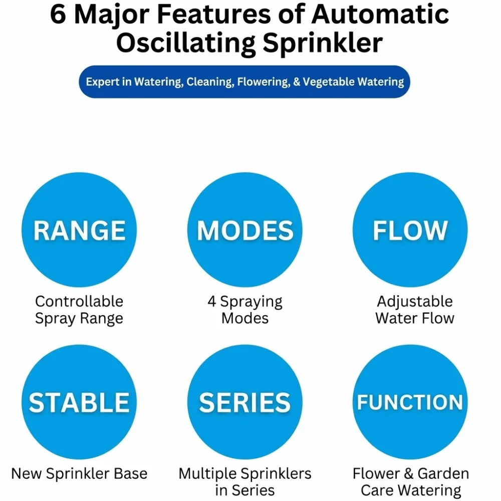 16 Holes Garden Sprinkler Automatic Swing Large Coverage Oscillating Sprinkler Adjustable Irrigation Durable Watering System