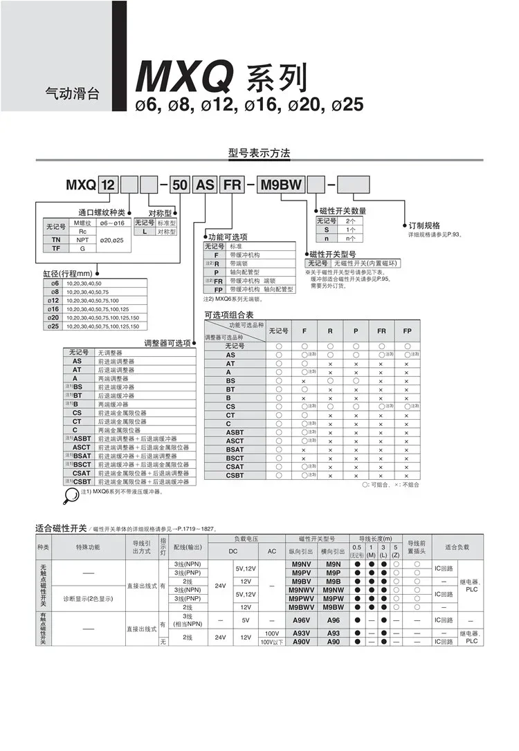 Cylinder typu SMC MXQ16