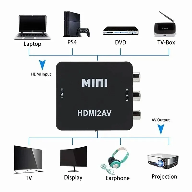 GRWIBEOU HDMI-compatible TO AV Adapter HD Video Composite Converter Box HD to RCA AV/CVSB L/R Video 1080P Support NTSC PAL