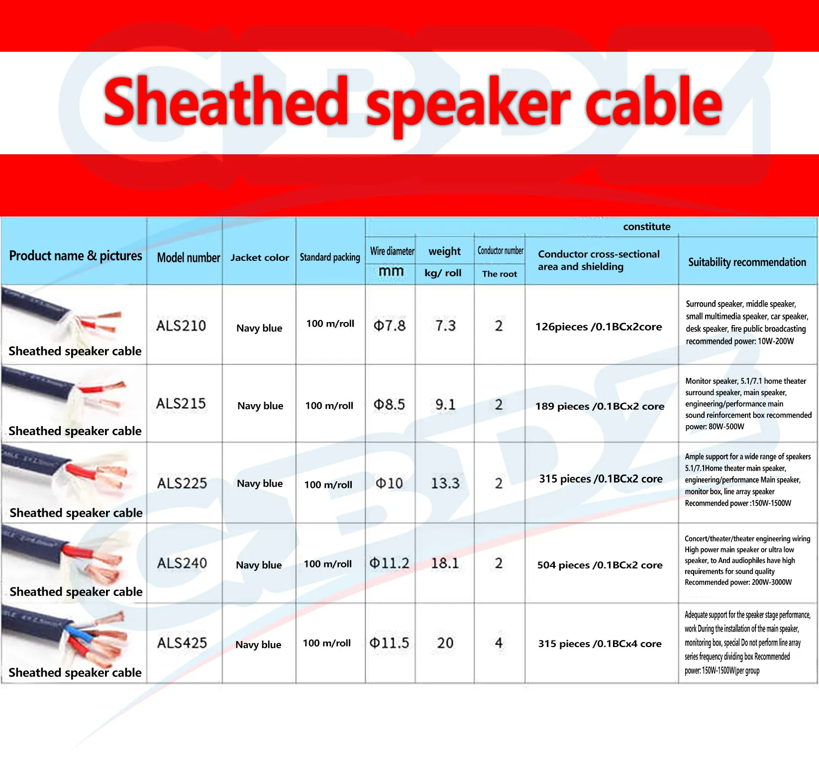 2/4/6/8 Core 4N Oxygen-Free Copper Multichannel Cable Audio Loudspeaker  Connection For KTV Home Audio Stage Signa DIY Wire1-10M