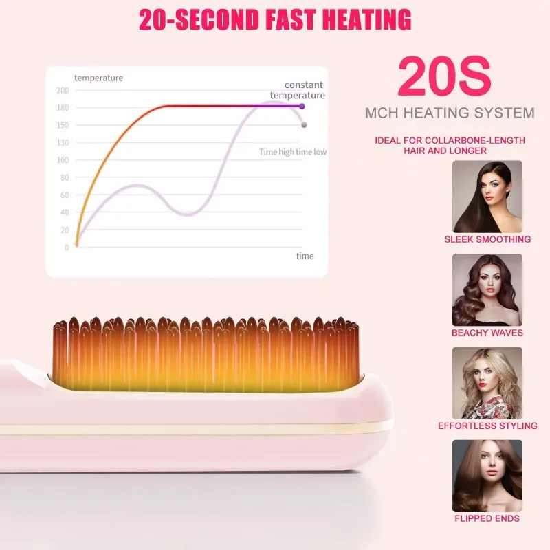 

AD-Wireless Portable Mini LCD Display Hair Straightener Brush-199 Million Negative Ions Straightening Comb