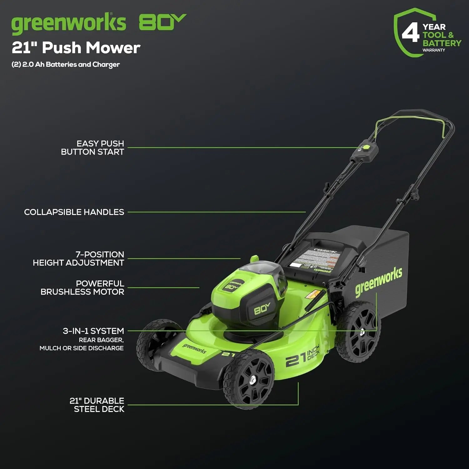 Electric Lawn Mower + (500 CFM) Axial Leaf Blower (75+ Compatible Tools), (2) 2.0Ah Batteries and 30 Minute Rapid Charger