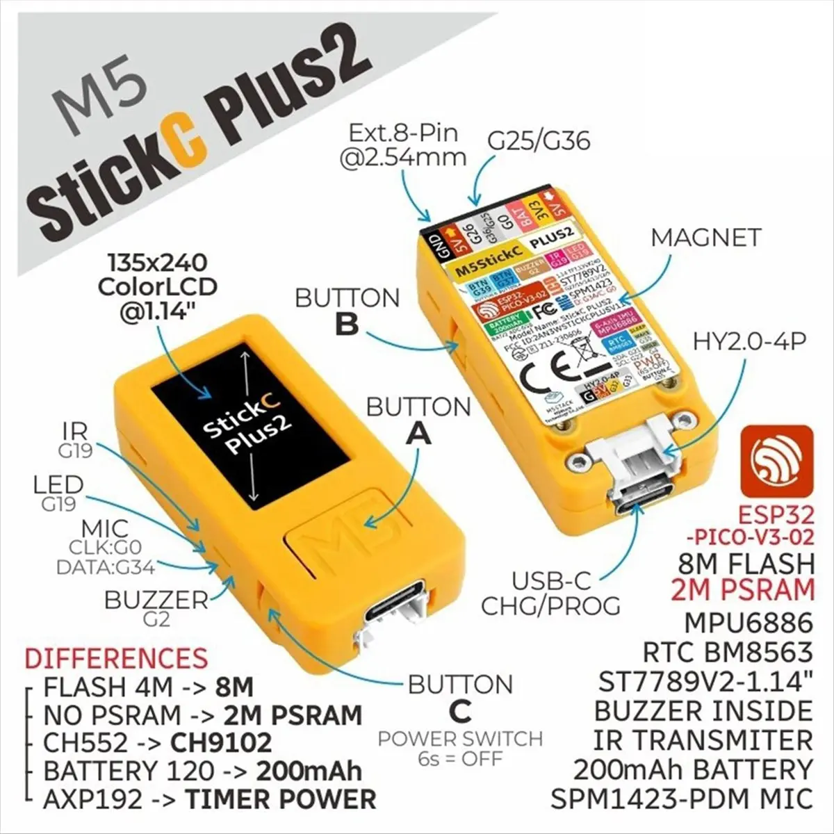 

(ABDH) Плата для разработки IoT M5Stack StickC PLUS2 ESP32 с графическим программным обеспечением и базой на литиевой батарее с возможностью подзарядки