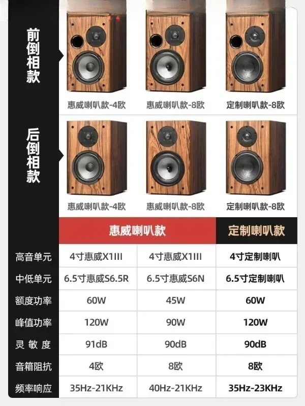 Deyimei 6.5-inch  high fidelity hifi, fever grade bookshelf, passive speaker, home stereo pair