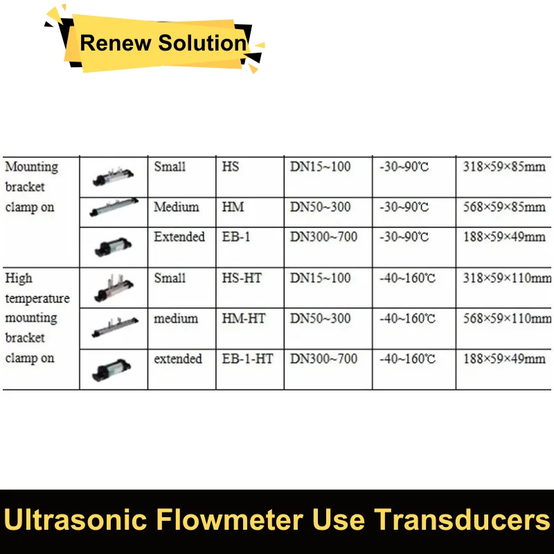 montagem do transdutor do suporte medidor de fluxo ultrassonico tuf2000h use hs eb1 hs ht hm ht eb 1 ht 01