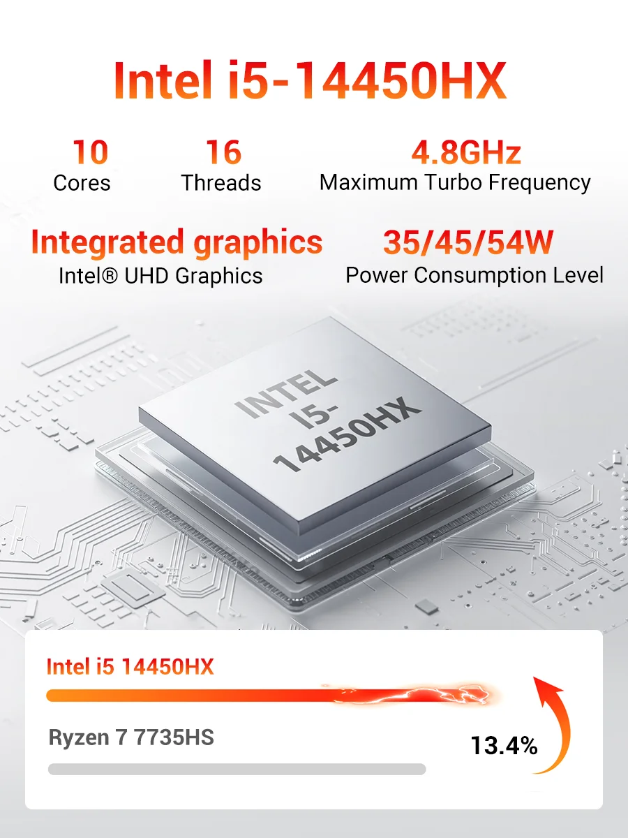 Firebat F2 Mini PC Intel Core I5-14450HX 10-Core 16-Thread Windows 11 16GB DDR4 RAM 512GB PCIe SSD WiFi 6 BT5.2 Triple Display
