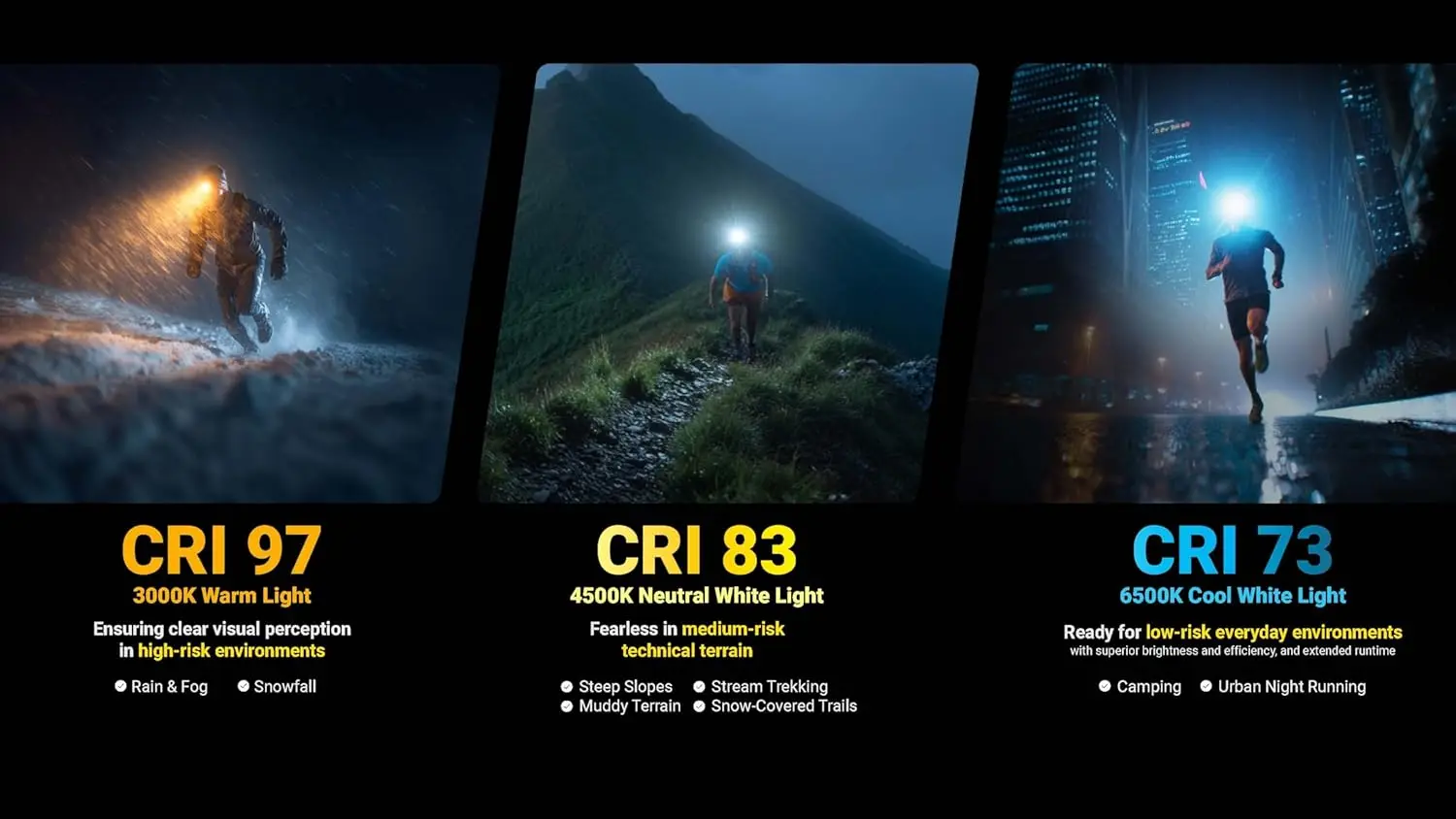 UT27 MCT Pro 800 Lumen USB-C Rechargeable Running Headlamp, Dual Power, Multi-Color Temp, Lightweight for Trail Hiking Camping