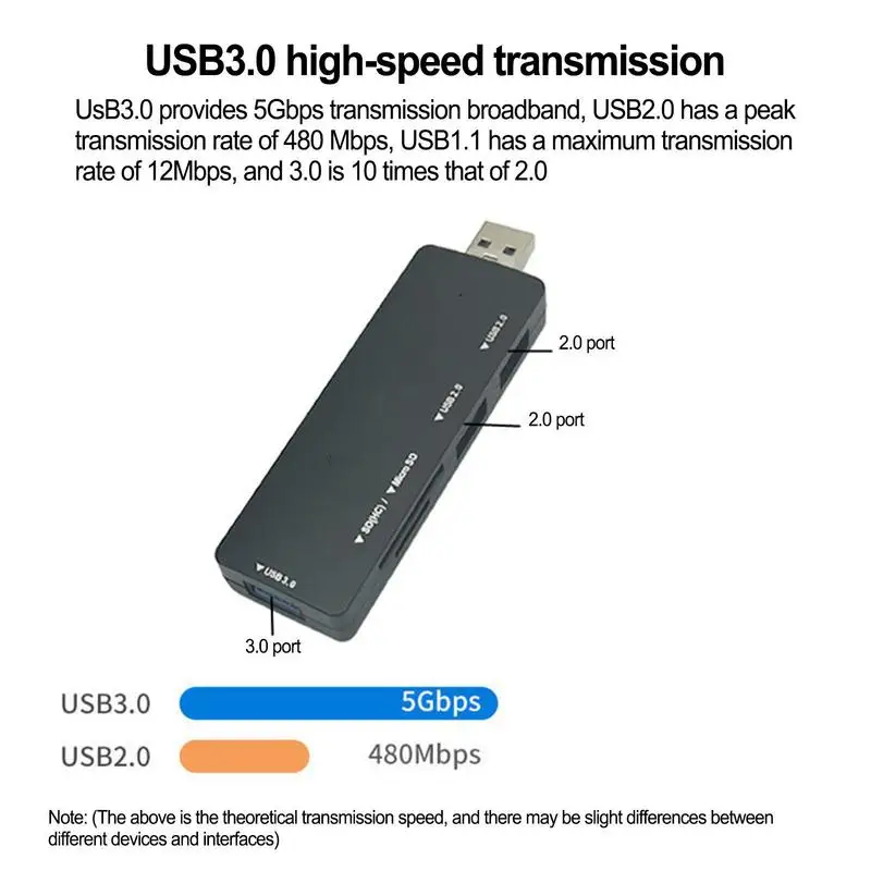 محطة إرساء USB شديدة التحمل، موسع منفذ USB 5 في 1، محور USB صغير متعدد الوظائف، ثابت USB C، محطة إرساء للكمبيوتر المحمول Ultra