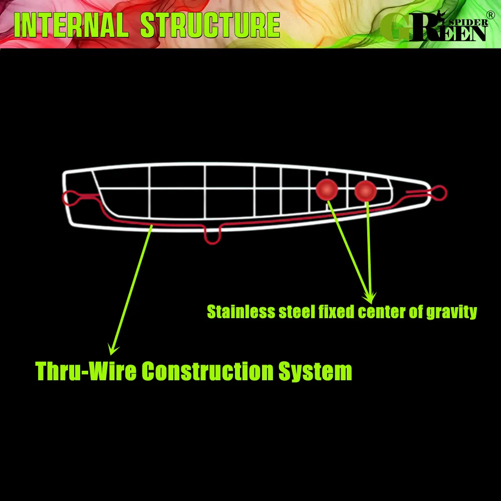جرينسبيدر 130 مللي متر 40 جرام كبير توبواتر بوبر إغراء تويتش المتذبذب الاصطناعي الطعوم الصلبة سطح الصيد إغراء البحر باس التونة إغراء