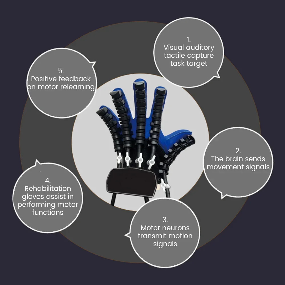 Intelligent Massage Gloves Robot Rehabilitation Gloves for Stroke Hemiplegia Hand Function Recovery Finger Trainer Hand Exercise