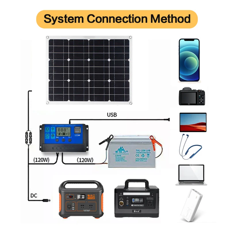 18V Flexible Solar Panel With 800W Capacity Waterproof Monocrystalline Silicon Solar Panel  Home And Outdoor Camping Polar Cells