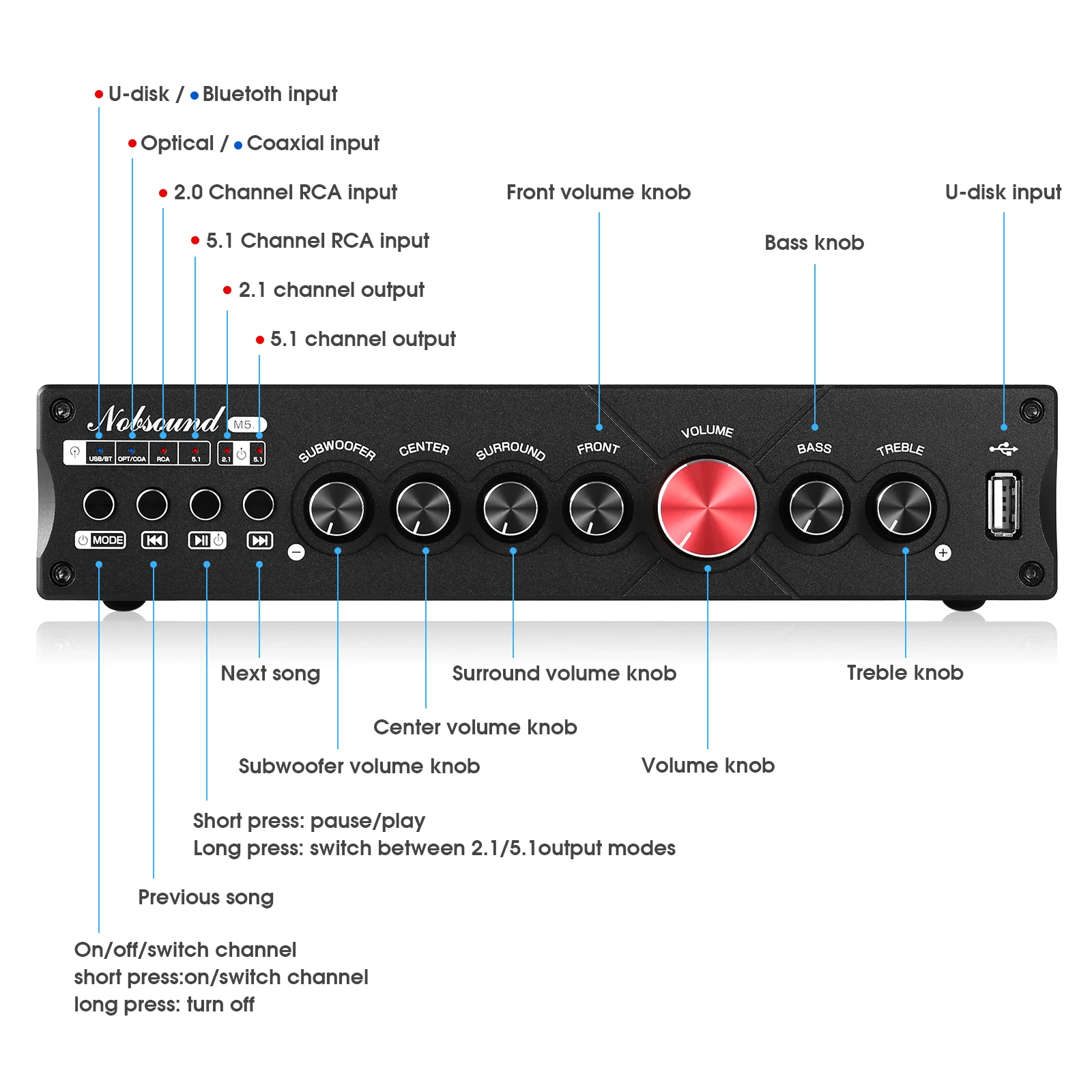 Douk Audio HiFi 5.1 Channel Digital Amplifier Bluetooth 5.0 Receiver USB/COAX/OPT Home Theater Amp Subwoofer Amp LDAC