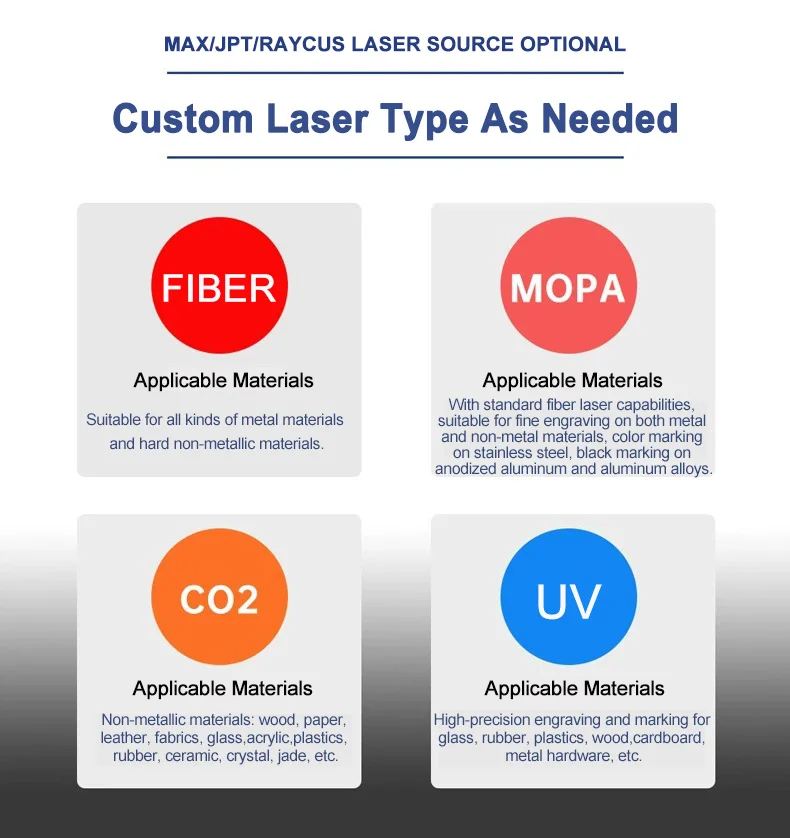 Macchina automatica per marcatura laser UV con sistema di posizionamento della visione CCD per codifica di cavi in plastica metallica di vetro ad alta precisione