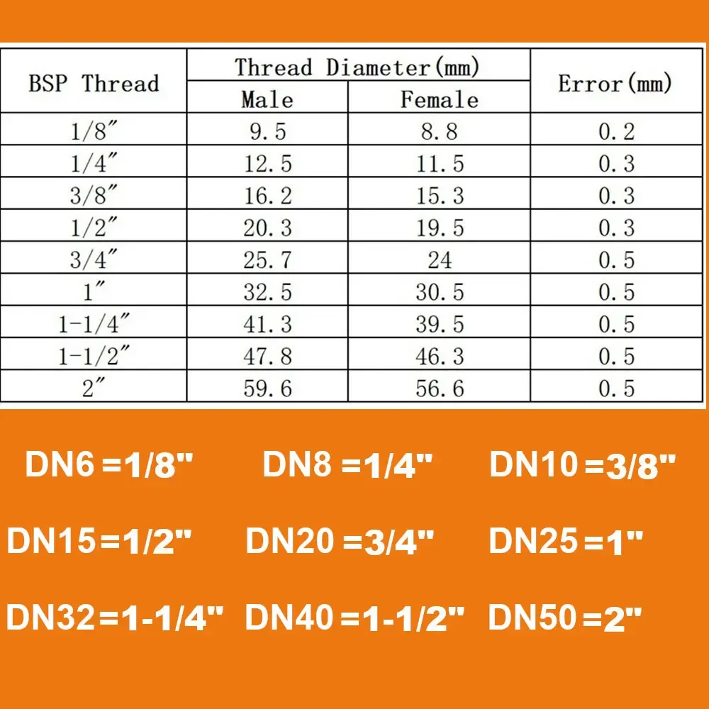 1/8 "1/4" 3/8 "1/2" BSPP наружная резьба, латунный утолщенный мягкий фитинг для воздушной воды, фитинг для шланга, штуцер, соединитель