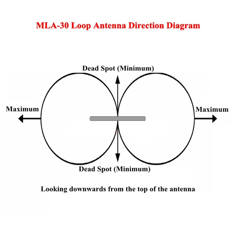 MLA-30 + Plus 0.5-30Mhz Ring Active ricevi Antenna SDR Loop Antenna Radio a onde corte medie a basso rumore onda corta durevole (3.5Mm)