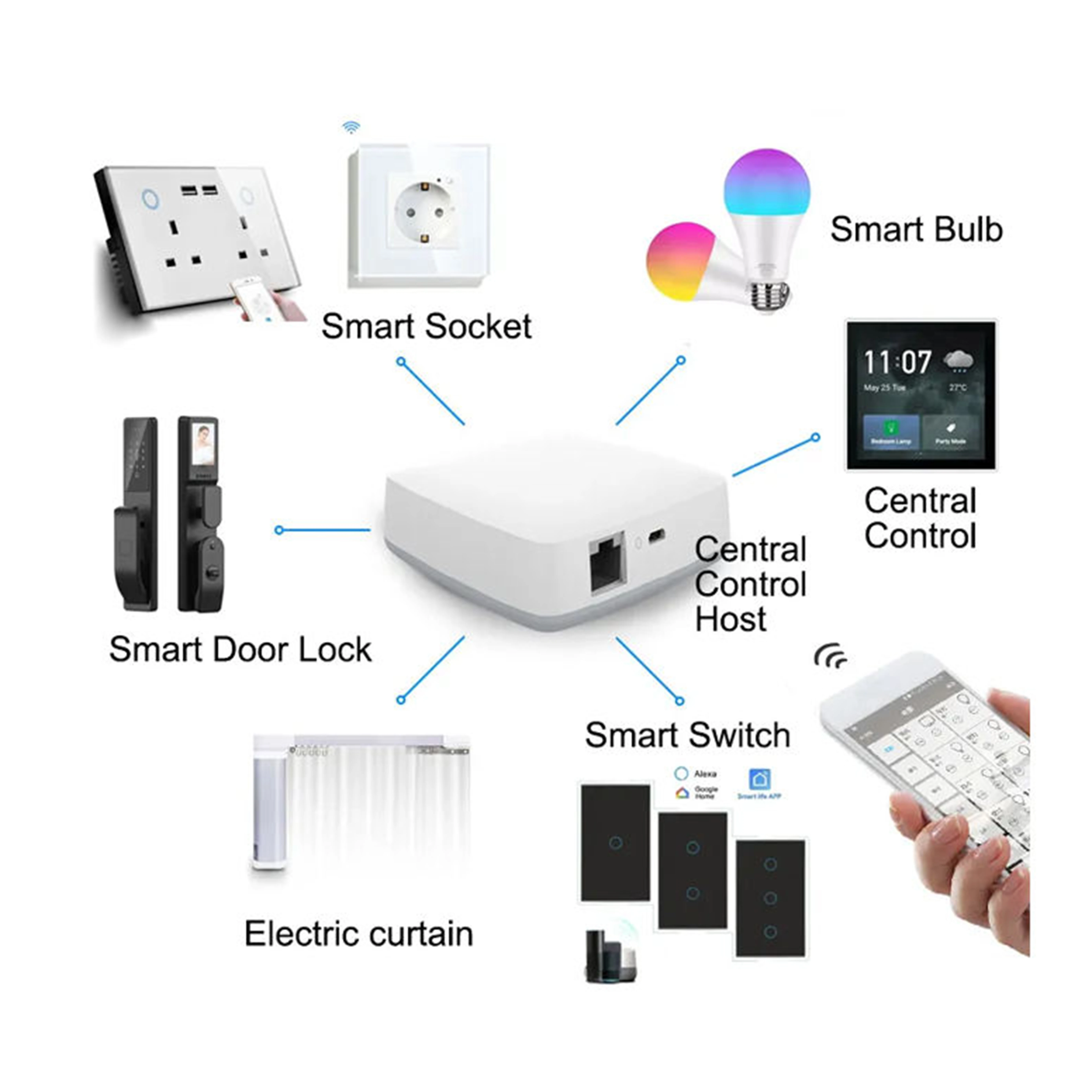 

Touya Customized Modern Style Home Automation System Alexei Google Assistant Drive Whole House Smart Living App OEM Solutions