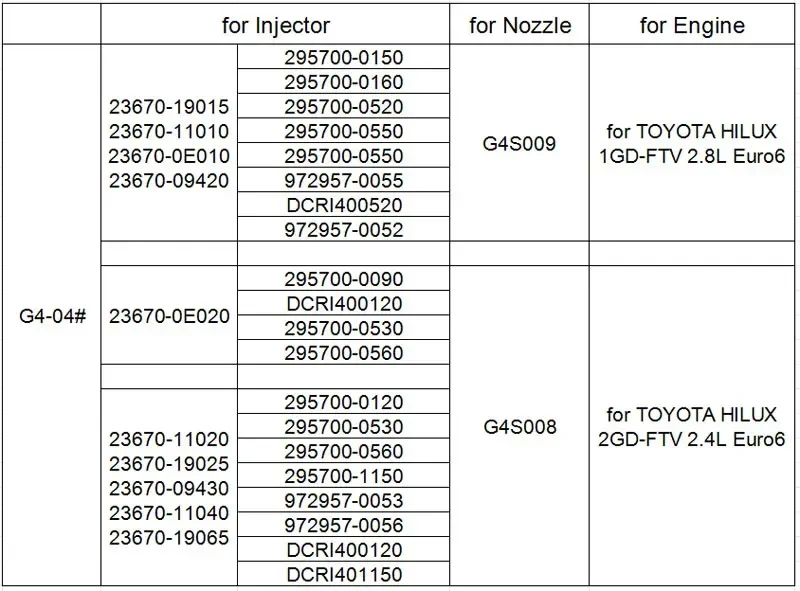 G4-04# Diesel Fuel Injector Control Valve Plate 23670-19015 295700-0120 Auto Injection Parts for Denso TOYOTA HILUX Euro6