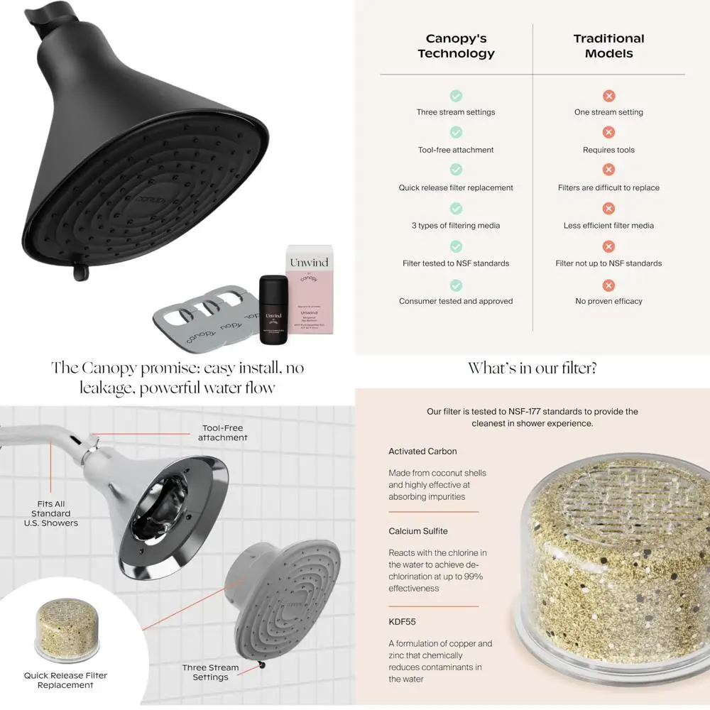 

High Pressure Shower Head Filter for Hard Water - Canopy Filter Removes Impurities for Healthier Skin and Hair