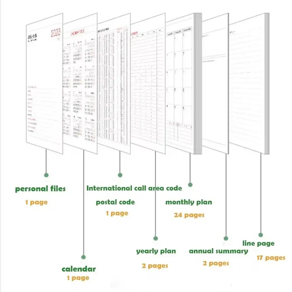 

A4/A5 2025 Planner Notebooks 84 Pages Effeciency Day/Week/Year Agenda Planner Notepad Thick Paper Multifunction Datebook