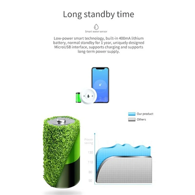 ABMF-3Pcs Датчик воды Zigbee Детектор наводнения Tuya Smart Life Control Необходимый шлюз Zigbee