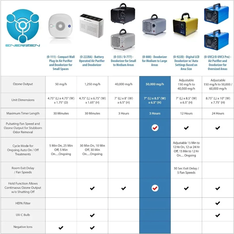 Enerzen O-888 generatore di ozono industriale 50,000 mg/h - O3 macchina ionizzatore d'aria eliminatore di odori per stanze, fumo