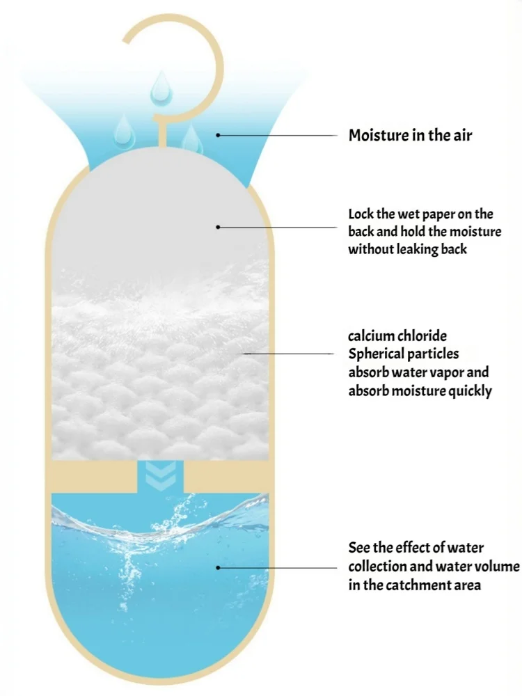 مزيل الرطوبة، خزانة ملابس منزلية قابلة للتعليق، حقيبة ماصة للرطوبة، مقاومة للرطوبة والعفن، كليوريد الكالسيوم، مجفف قابل لإعادة الاستخدام