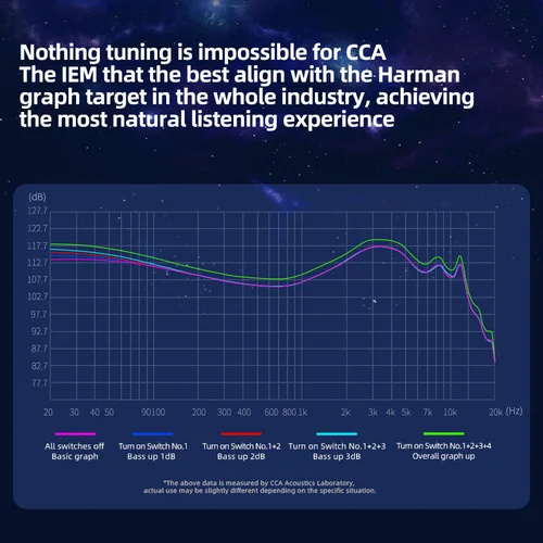 Imagen 2 del producto CCA Polaris-auriculares con graves HIFI, Monitor, interruptor de sintonización de 4 niveles, auriculares deportivos con sonido estéreo y reducción de ruido